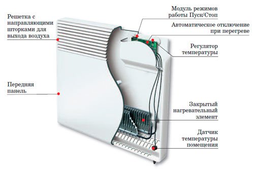 Конвекторы электрические