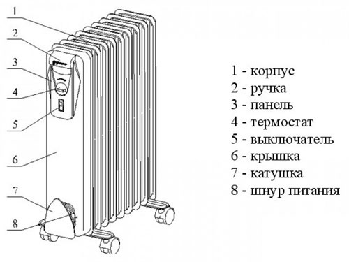 Масляный электрический радиатор отопления
