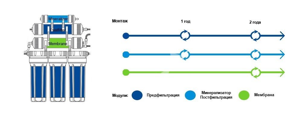 Срок замены картриджей Гейзер с минерализатором.jpg Срок замены картриджей Гейзер с минерализатором.jpg