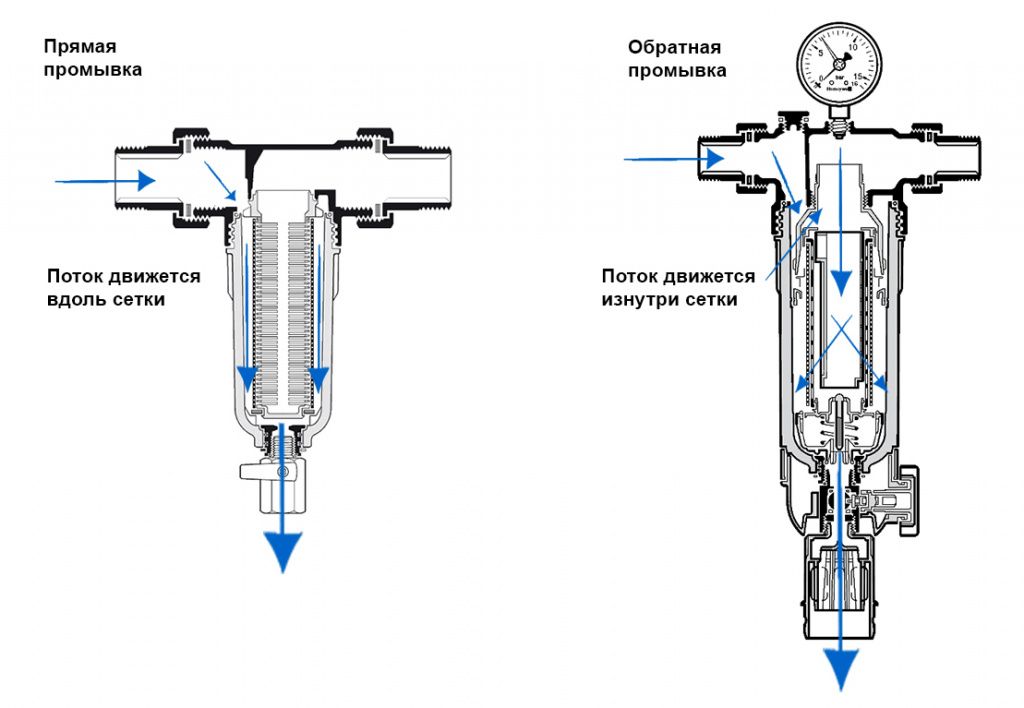 Honeywell ff06 f76s x2 Honeywell ff06 f76s x2