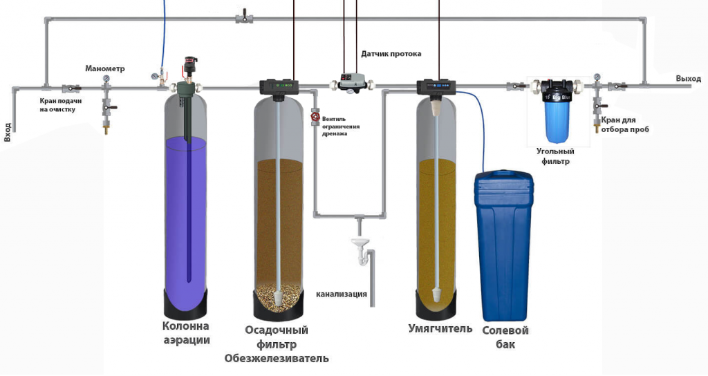 система.png система.png