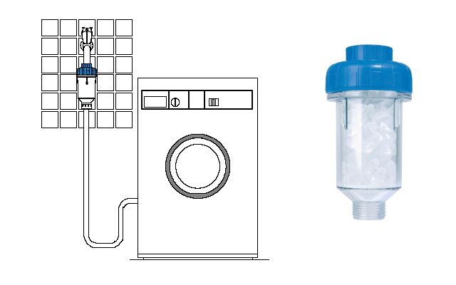 Фильтр для техники Фильтр для техники