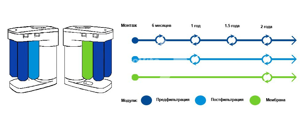 Аквафор DWM-102S Pro