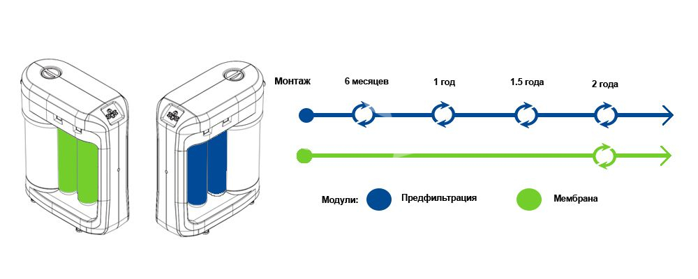 Аквафор DWM-206S
