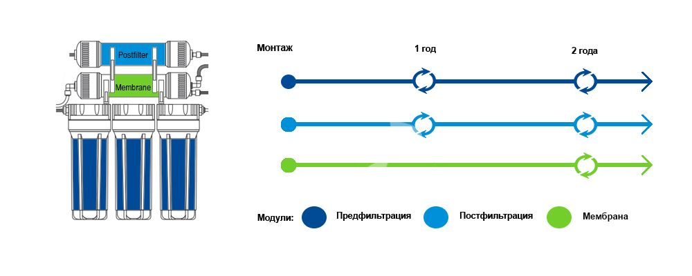 Срок замены картриджей Гейзер Престиж.jpg