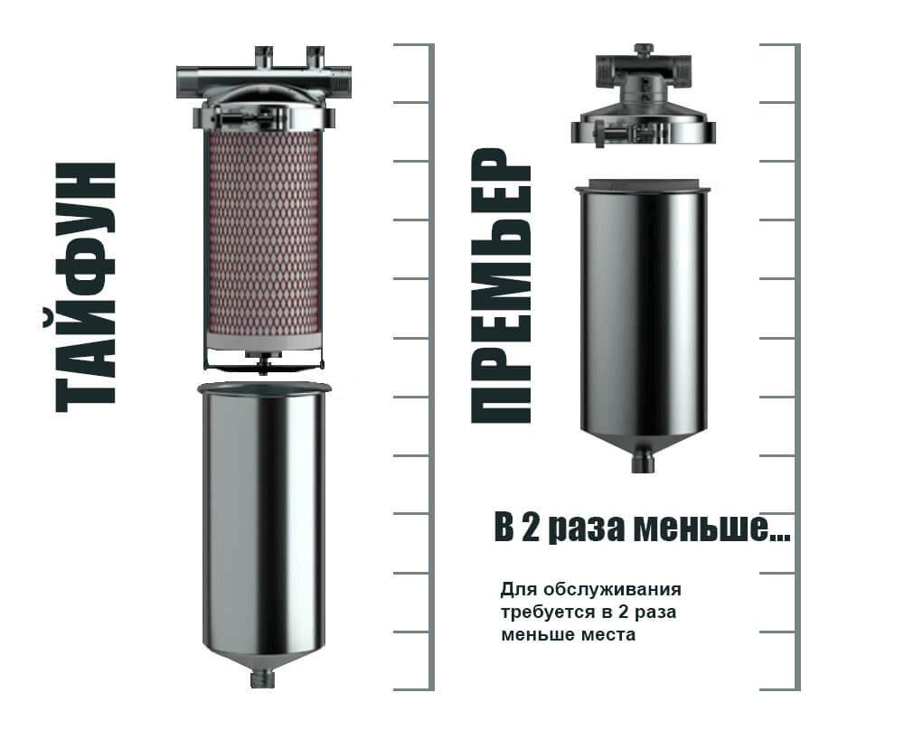 Шкала сравнения Тайфун Премьер.png