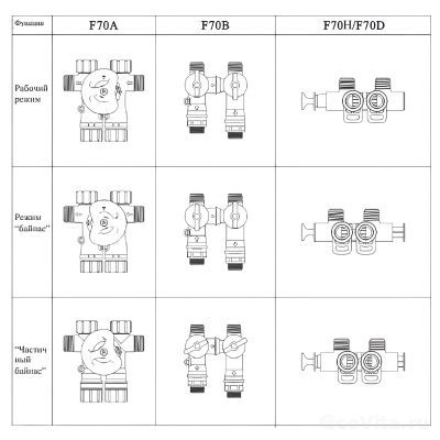 Схема работы байпаса Runxin F70