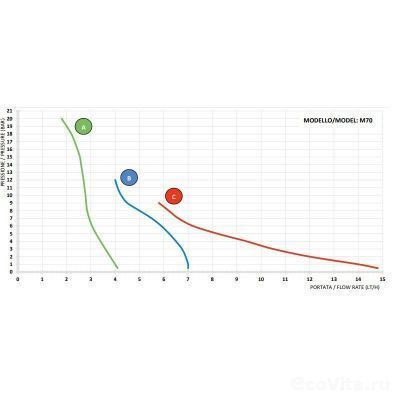 Aqua HC200+MULTY M70