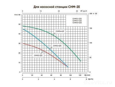 AWT (Jinhua) CHM3-4ZE