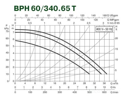 DAB BPH 60/340.65T