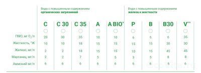 Экотар V (12.5 л)