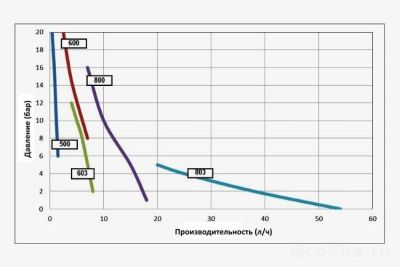 Seko Tekna Evo TCK 803