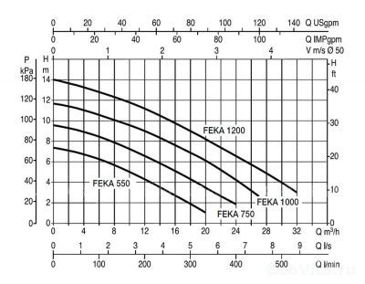DAB FEKA VS 1000 M-A