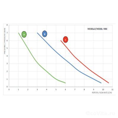 Aqua HC151+MULTY M60