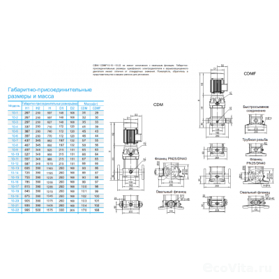 CNP CDLF 10-13 380В