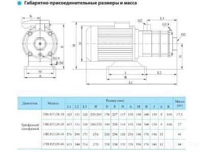 CNP CHLF20-30LSWSC 380В