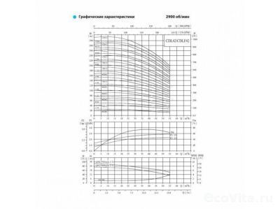 CNP CDLF 42-50 380В