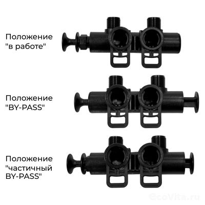 Runxin байпас F70D для F79