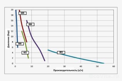 Seko Tekna Evo TPR 603
