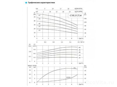 CNP CHLF4-40LDWSC 220В