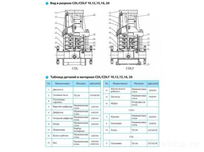 CNP CDLF 12-14 380В