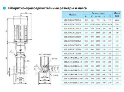 CNP CDLF 32-50 380В