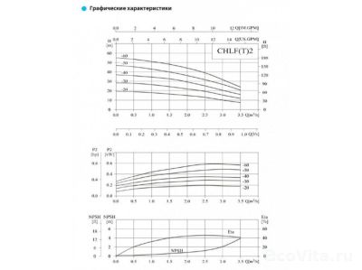 CNP CHLF8-30LSWSC 380В