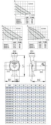 Speroni SCR 32/60-180