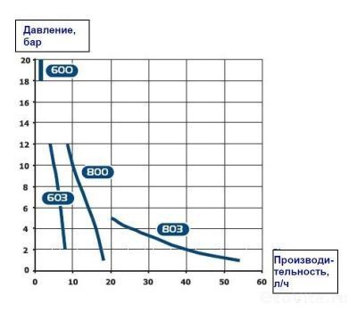 Seko Tekna Evo APG 500 (EPDM)