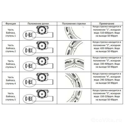 Runxin байпас F70HYL для F117Q
