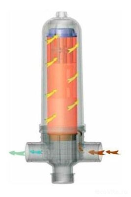 Filtromatic D2S-R Super 2" 25