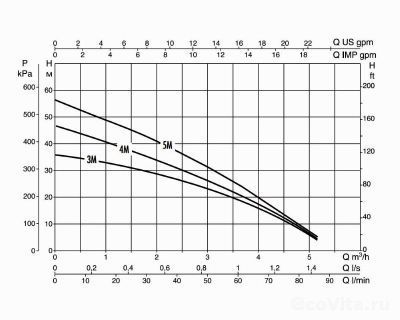 DAB BOOSTER SILENT 4 M