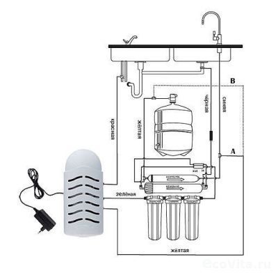 Гейзер устройство повышения давления