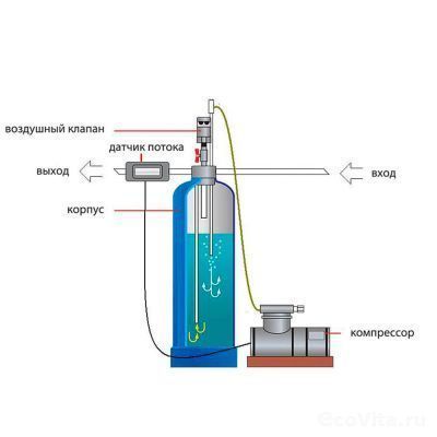 Гейзер 14/AF-18-2