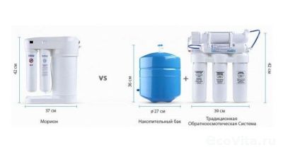 Размер Осмо морион по сравнению с обычным фильтром Размер Осмо морион по сравнению с обычным фильтром