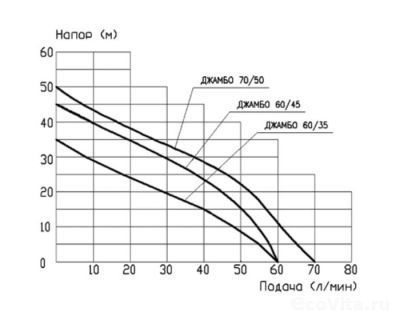 Джилекс Джамбо 70/50 П