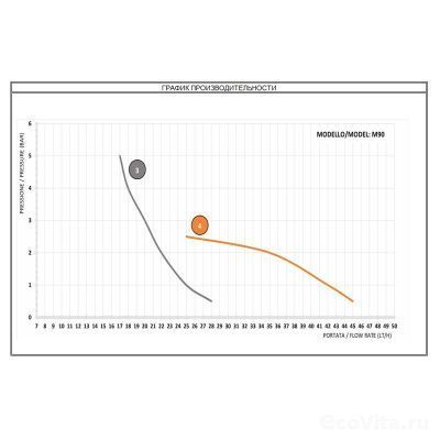 Aqua HC999 PI MA 3 PVDF
