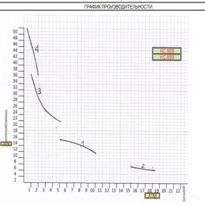 Aqua HC999 PI-MA A-2