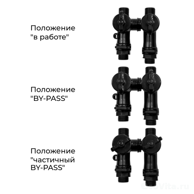 Runxin байпас F70B для F65/F69