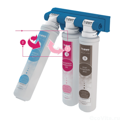 BWT AQA vita Magnesium Комплект