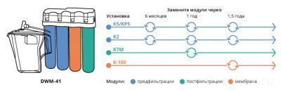 Аквафор DWM 41