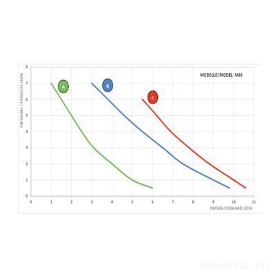 AQUA HC151+CST M60 PVDF