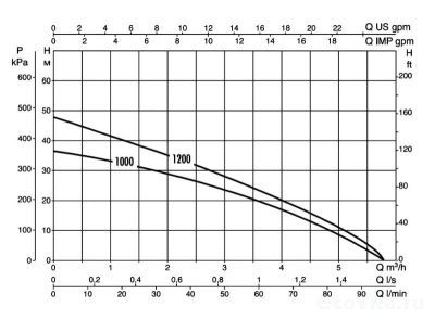 DAB DIVERTRON 1200 M