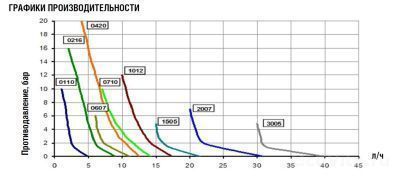 Etatron eONE MF 10-12