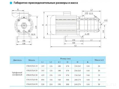 CNP CHLF8-50LSWSC 380В
