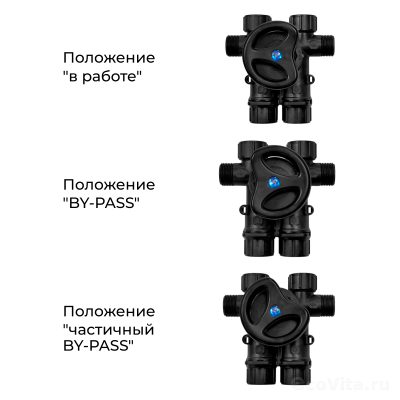 Runxin байпас F70A для F63/F68/F116