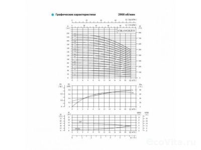 CNP CDLF 15-14 380В