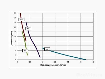Seko Tekna Evo AKL 603