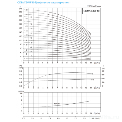 CNP CDLF 10-19 380В