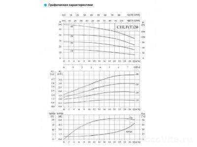 CNP CHLF20-40LSWSC 380В